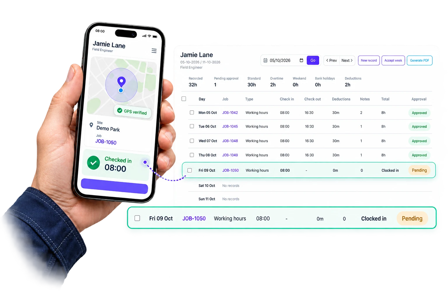 A mobile GPS check-in connected to an individual timesheet in Intrflex